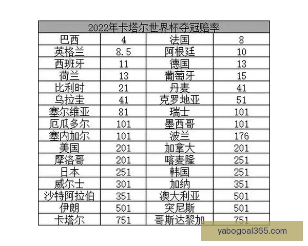 世界杯足球竞猜赔率解析及热门赛事投注策略推荐